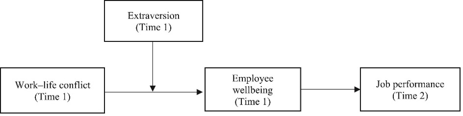 Work-live-conflict